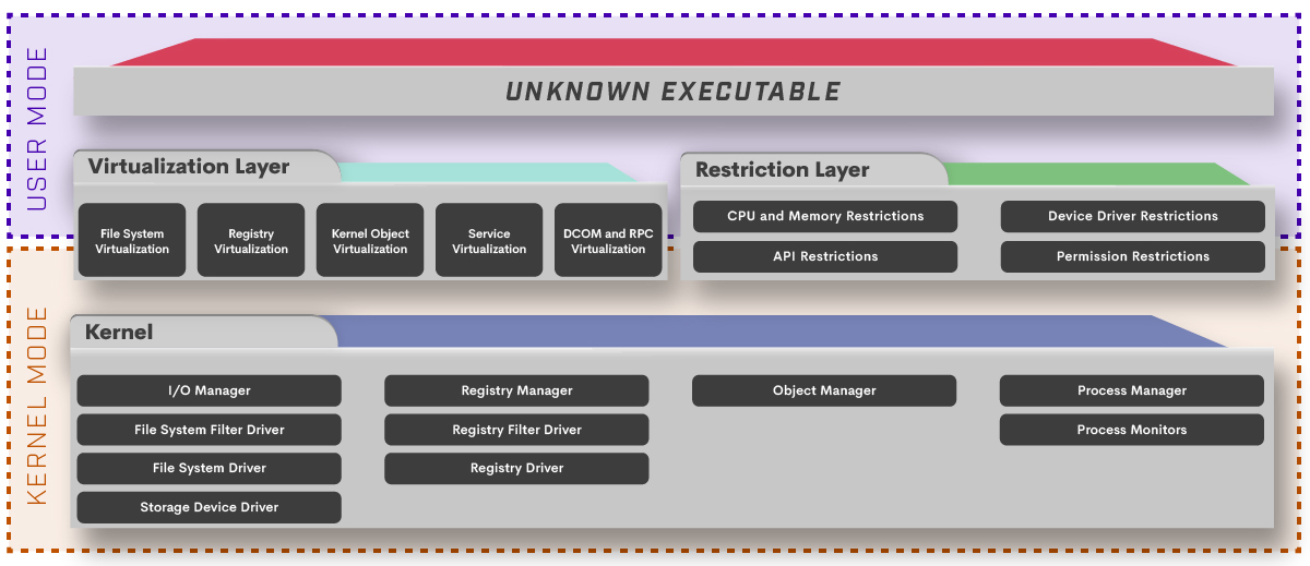 Diagram Unknown file