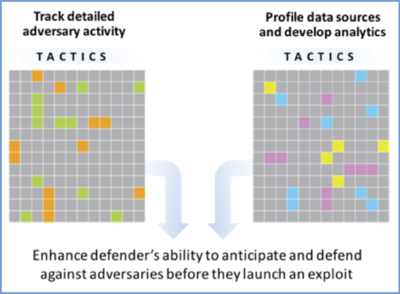 attack mapping