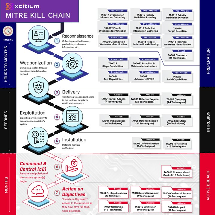 mitre kill chain