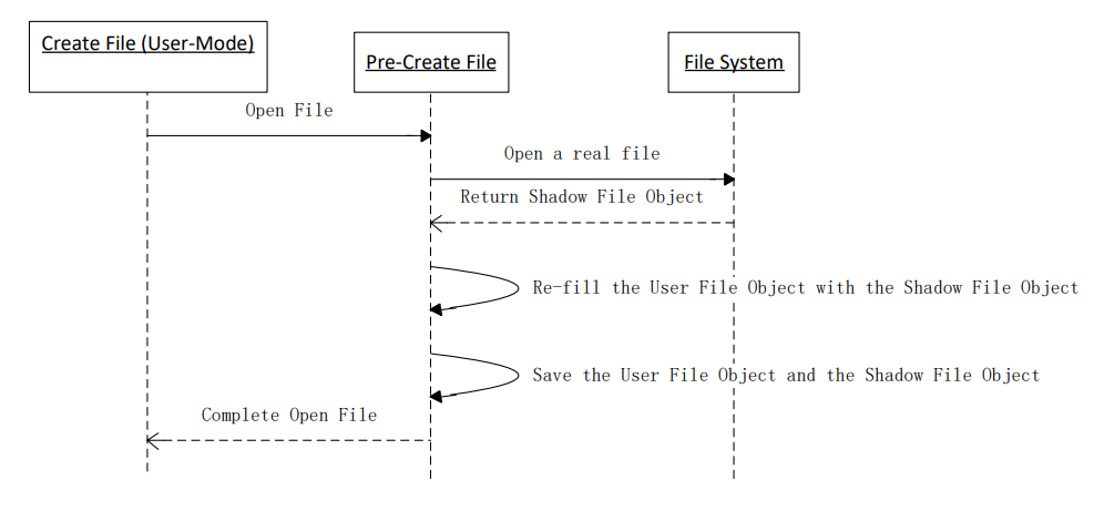 open existing file